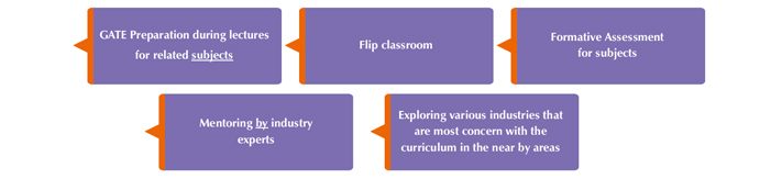 Student Oriented Best Practices