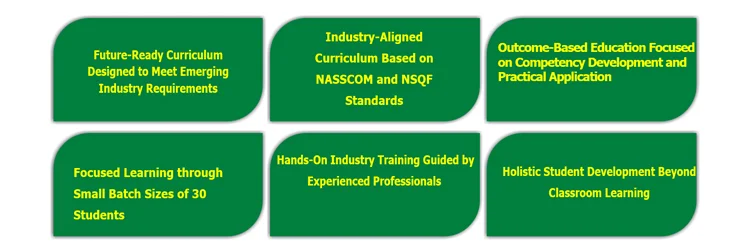 Student Oriented Best Practices